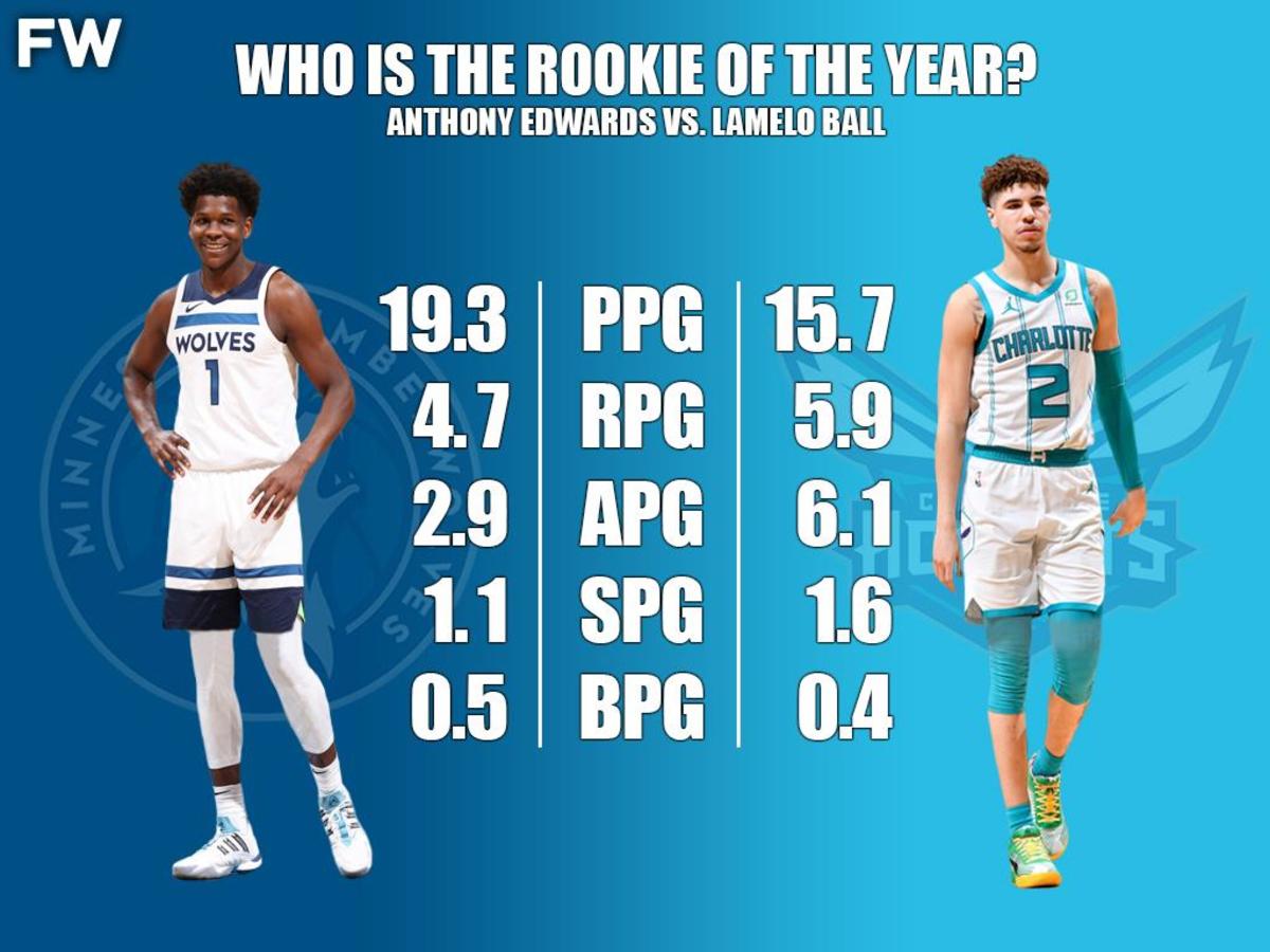 Anthony Edwards Vs. LaMelo Ball: Who Is The Rookie Of The Year?
