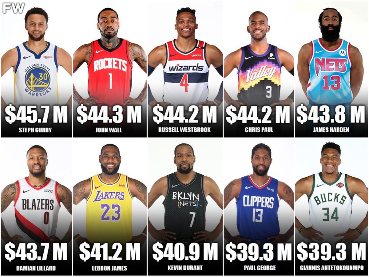 10 Highest-Paid NBA Stars For The 2021-2022 Season