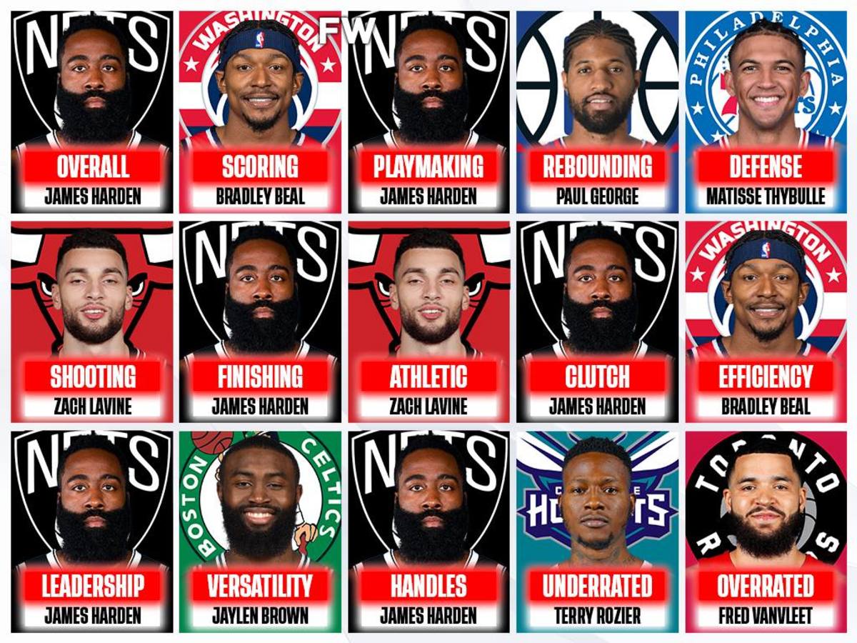 NBA Shooting Guards By Category: James Harden Doesn't Have Competition