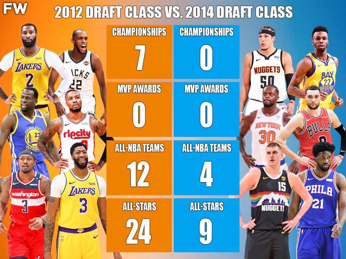 Re-Drafting The 2014 NBA Draft Class - Fadeaway World