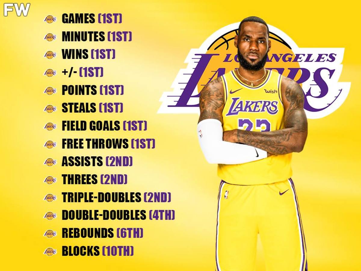 Finde på Forsøg Marco Polo LeBron James Is Now In The Top 10 For Every Stat That Exists In The NBA  Playoffs - Fadeaway World