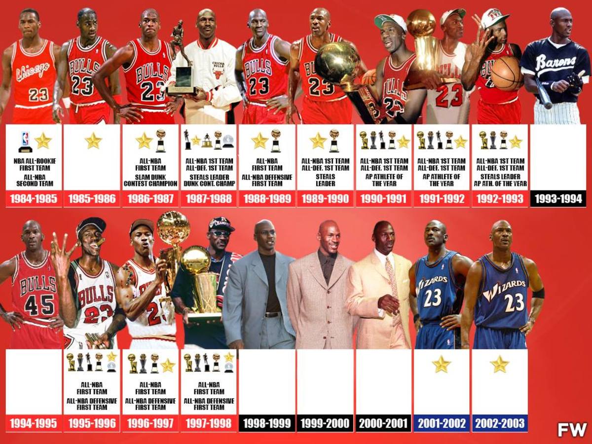 All the time sort Barren Michael Jordan's Best Accomplishments Per Season: The GOAT Won Absolutely  Everything - Fadeaway World