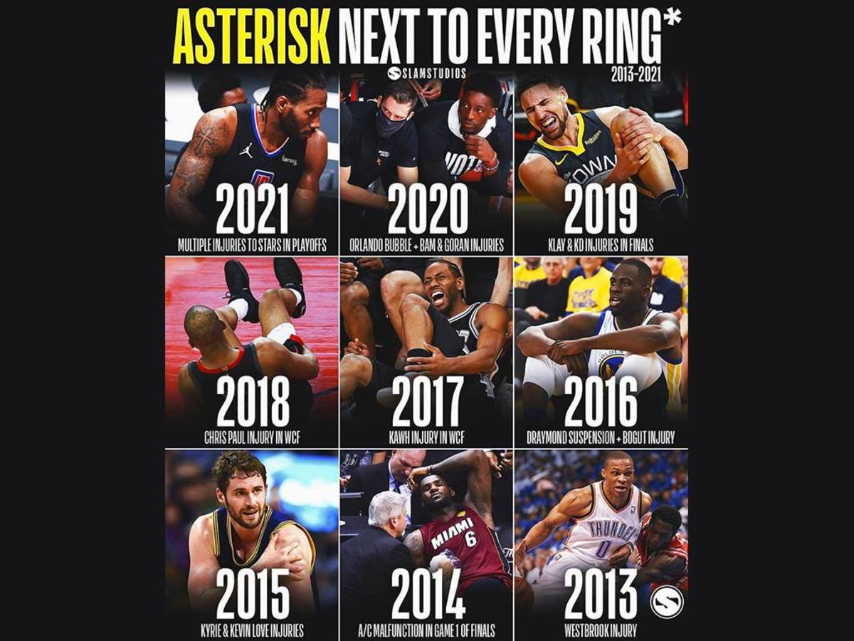 NBA champions through the years
