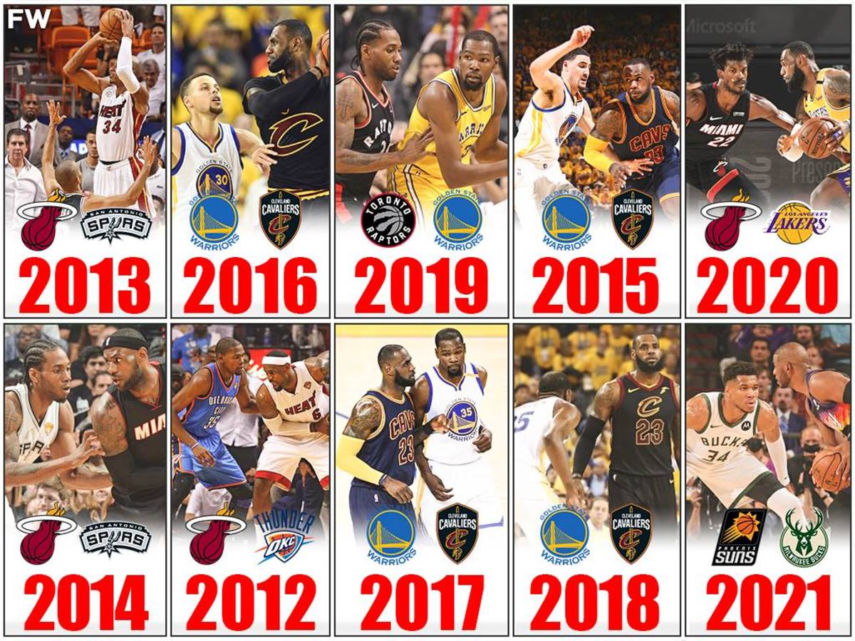 NBA champions through the years