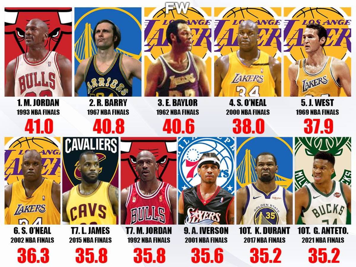 10 NBA Players With The Most Points Per Game In A Single Finals Series