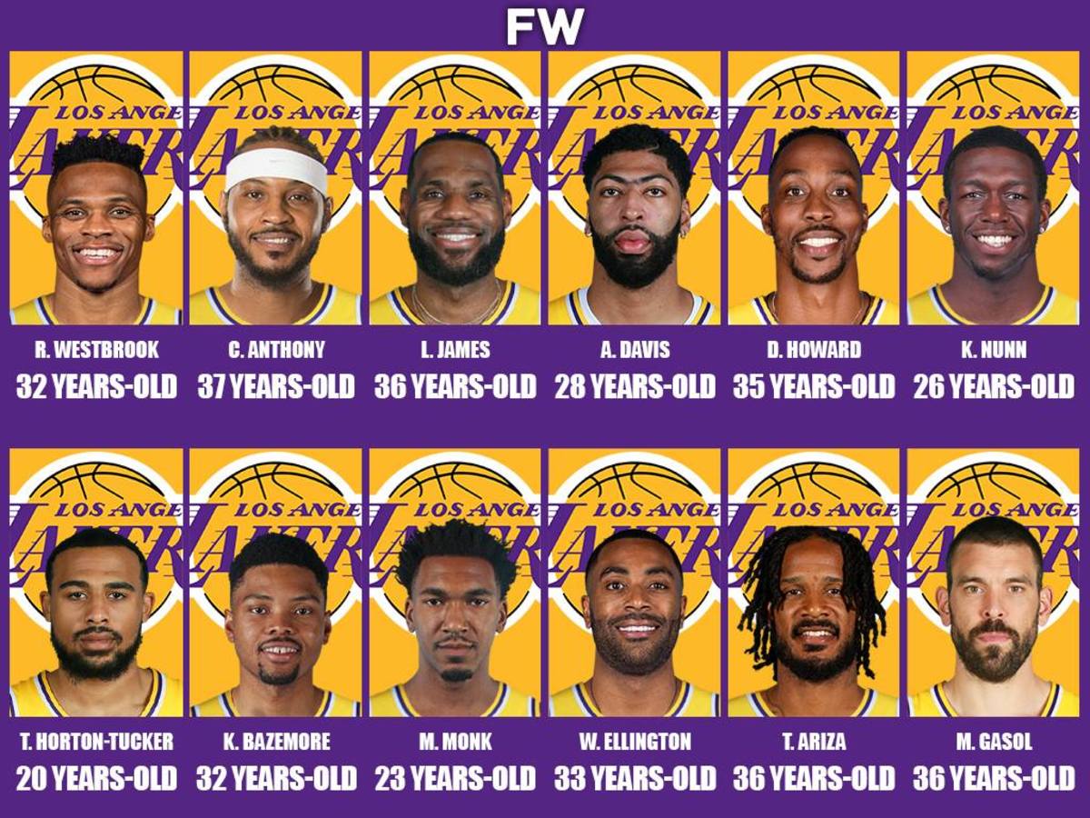 2020 lakers roster