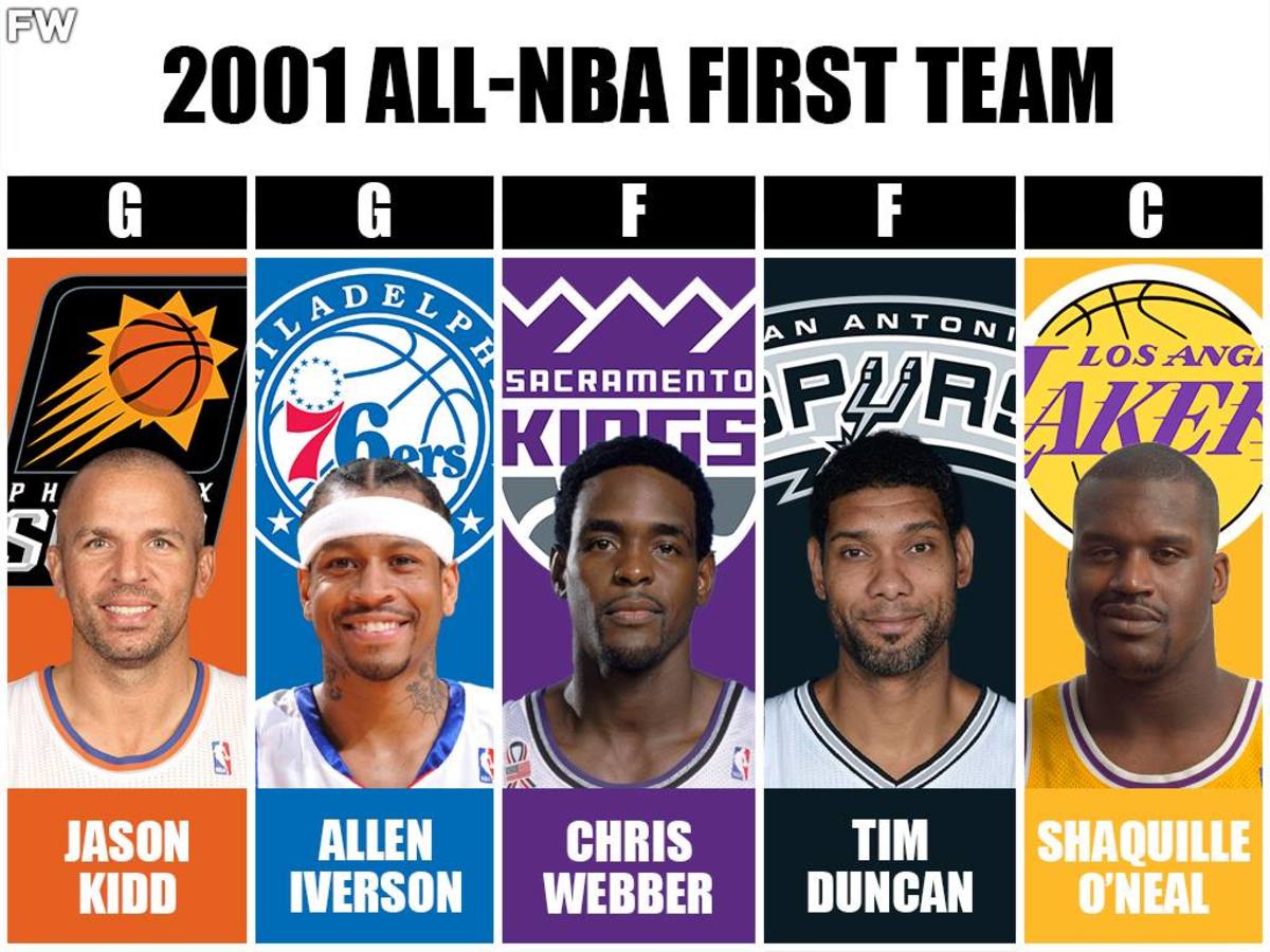 2000 01 All Nba Teams These Three Squads Were Stacked Fadeaway World