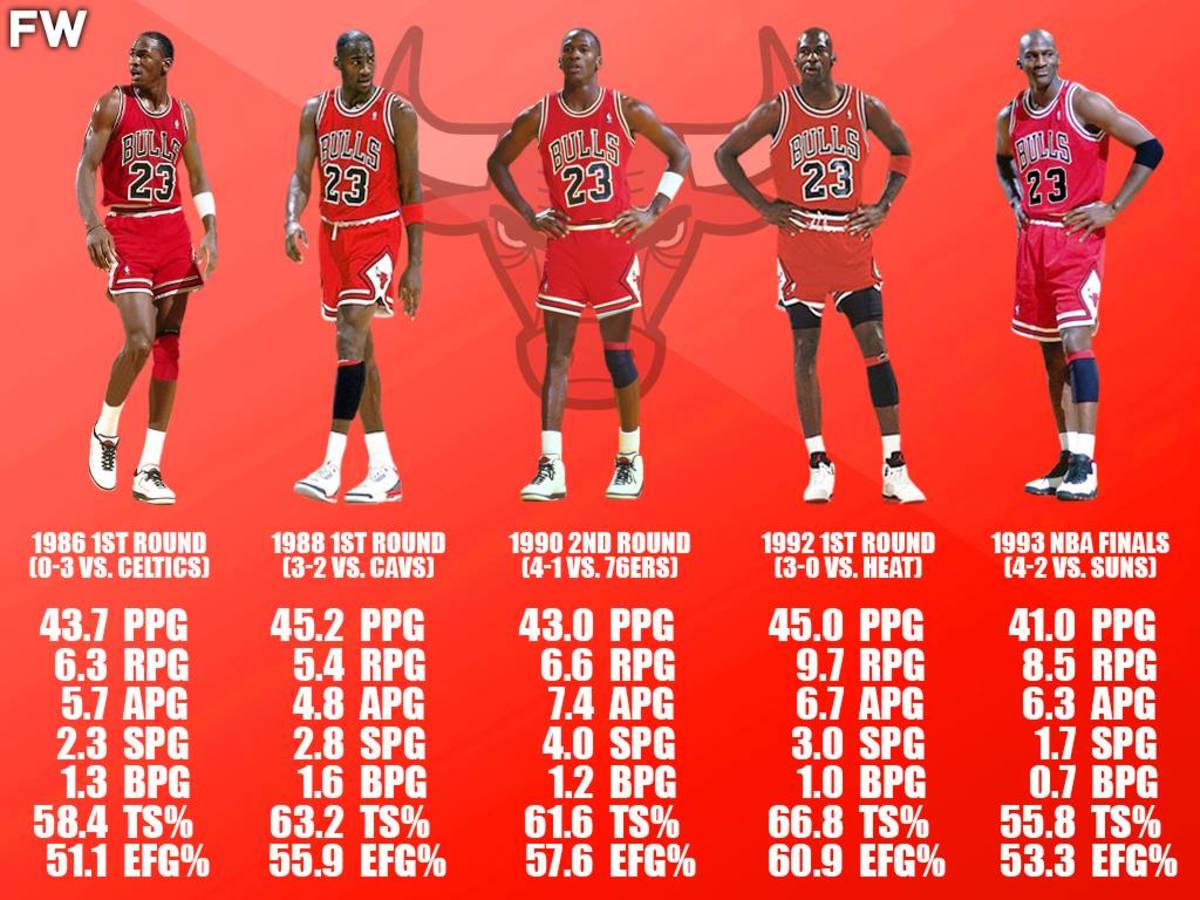 Michael Jordan Is The Only Player In NBA History To Average 40 PPG In Multiple Playoff Series