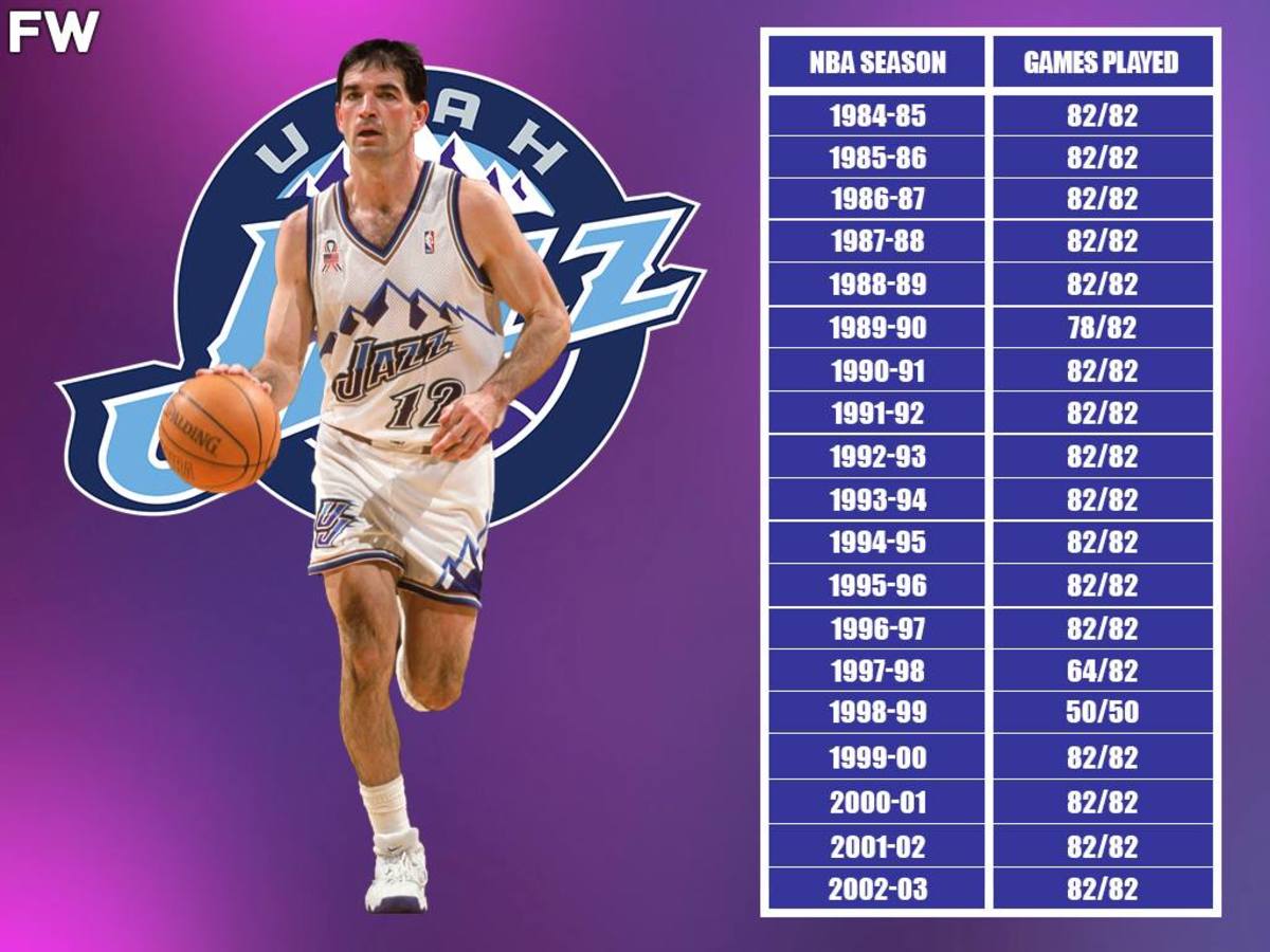 John Stockton Played 82 Games 16 Times In His Career: He Missed 22 Total Games Over 2 Seasons