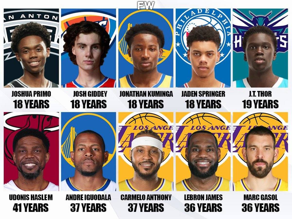 10 Youngest And 10 Oldest NBA Players For The 2021-2022 Season