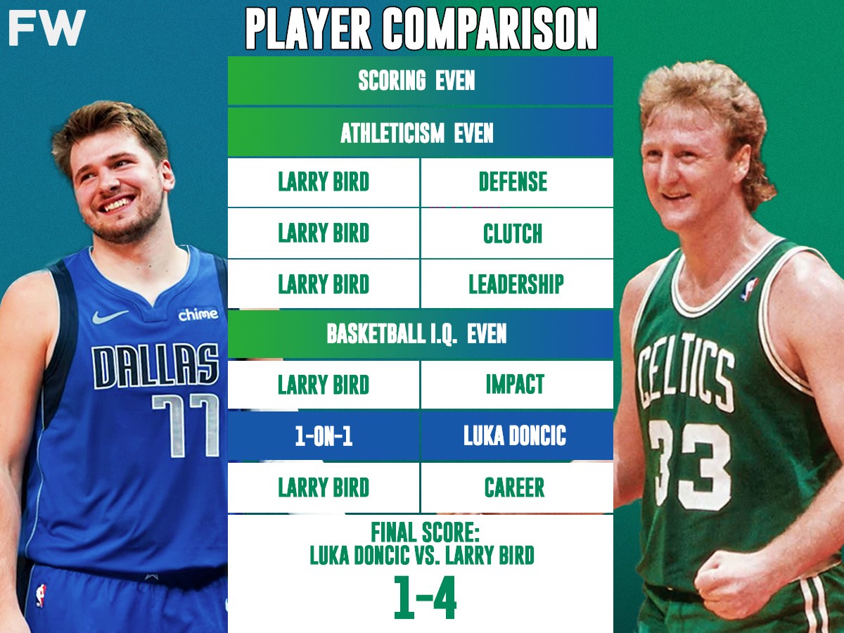 Luka Doncic vs. Larry Bird Full Comparison: Luka Still Not Close To Larry Legend