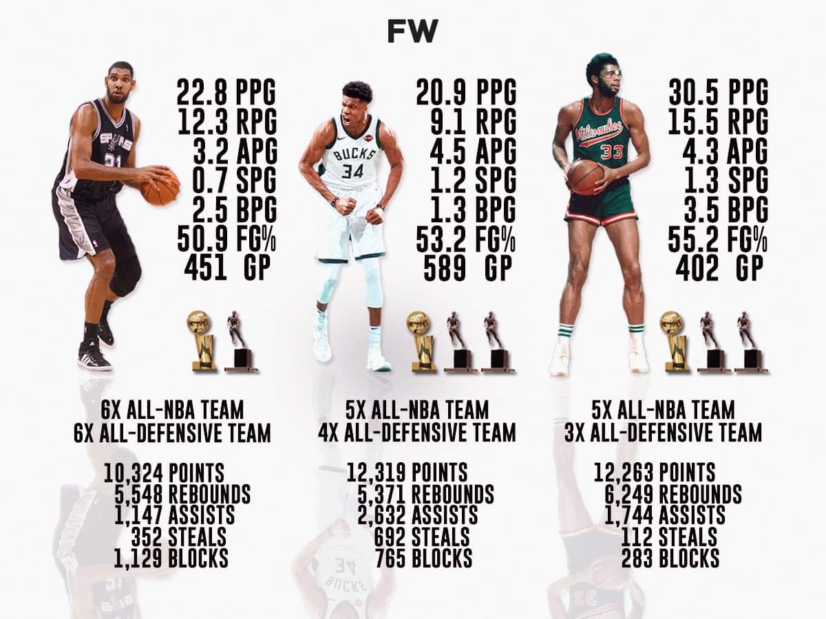 Basketball Forever on X: The careers of Giannis, Tim Duncan and Kareem at  26 years of age.  / X