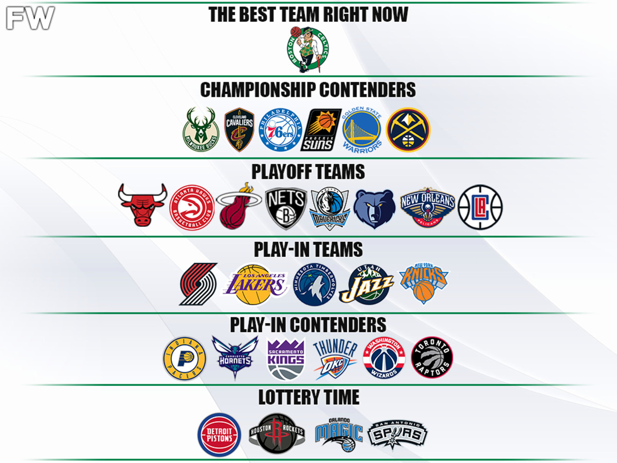 Ranking The NBA Teams By Tiers: Celtics Are The Team To Beat, But Don't ...