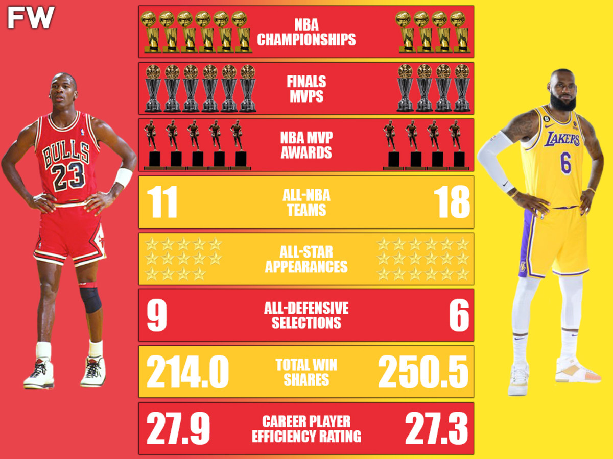Michael Jordan vs. James Career Comparison: The GOAT Against The Of All Time - Fadeaway