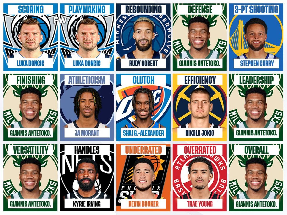 Ranking The Best NBA Players By Category In The 2022-23 Season ...
