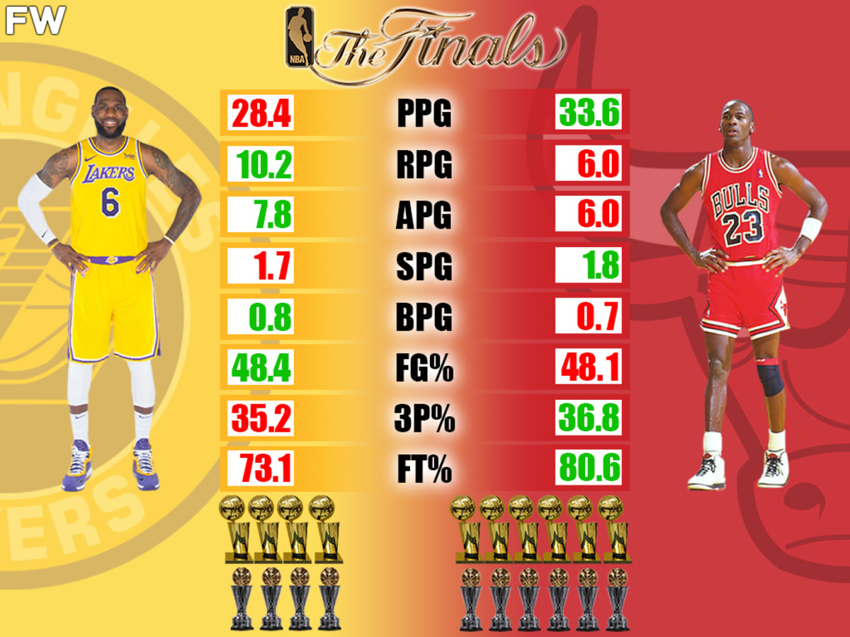 Courageous enclose depth LeBron James vs. Michael Jordan NBA Finals Comparison - Fadeaway World