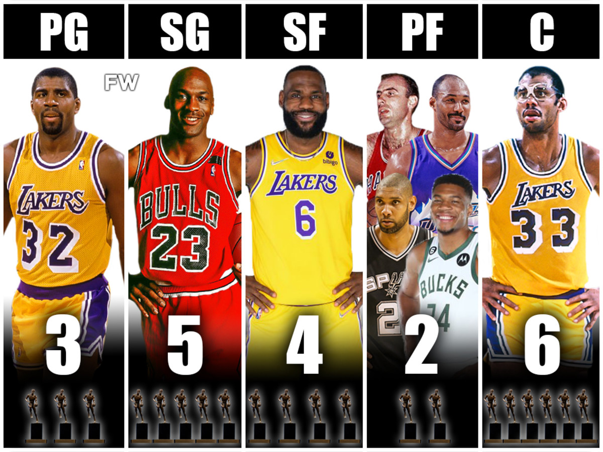 The Most NBA MVP Awards By A Position - Fadeaway World