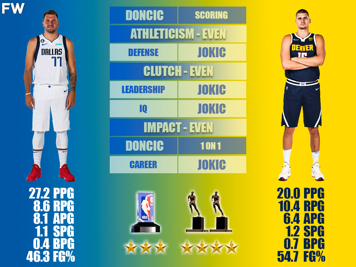 NBA MVP odds debate: Luka Doncic vs. Nikola Jokic - VSiN Exclusive