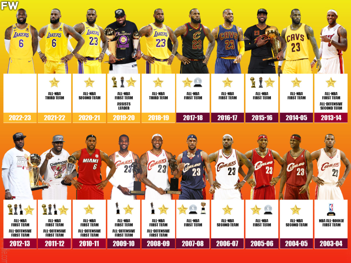 Cavs video: LeBron James' top-10 plays of 2017-18 NBA season so far