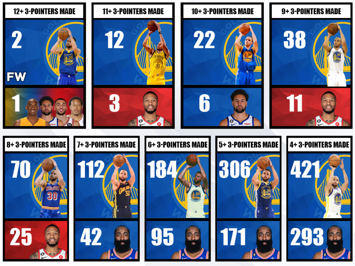 Every record for the most games with 3pointers made between 4 and 12