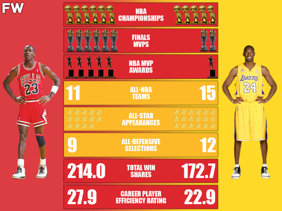 Kobe Bryant vs LeBron James vs Michael Jordan: stats, rings and careers in  the NBA - AS USA
