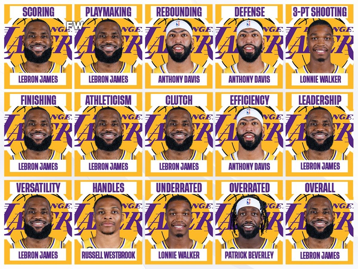 The 2022-23 Los Angeles Lakers By Category - Fadeaway World