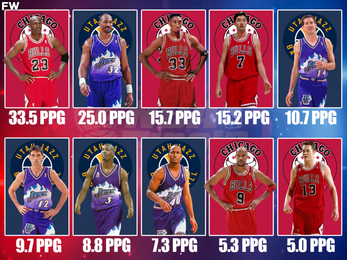 The 1998 NBA Finals Points Per Game Leaders - Fadeaway World