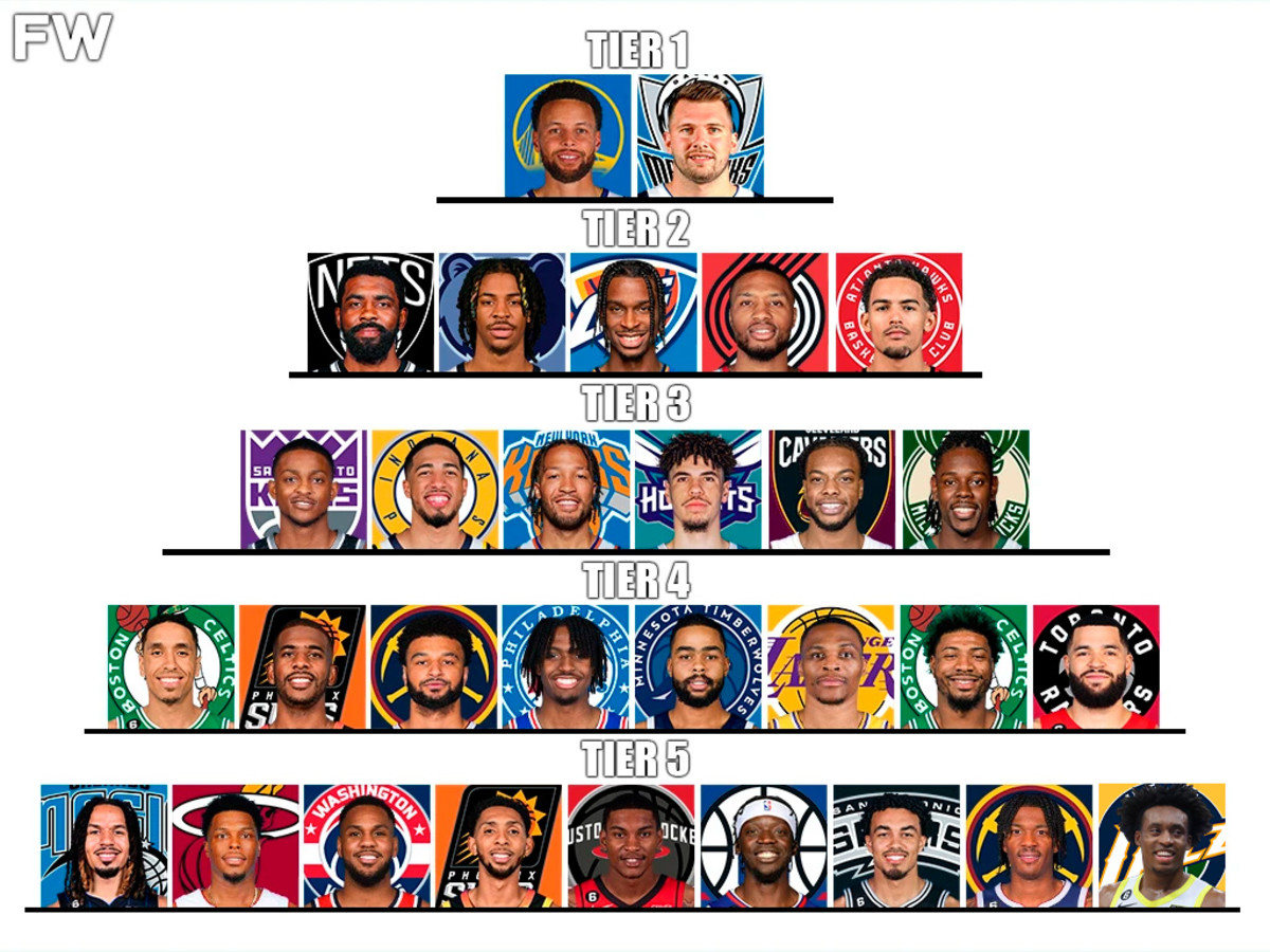 ranking-the-best-nba-point-guards-by-tiers-for-the-2022-23-season