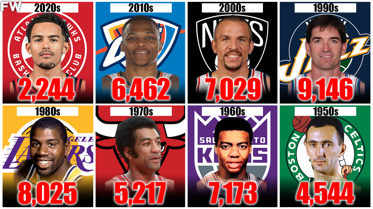 Nba Per Leaders 2025