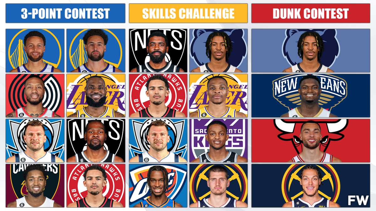 2022 NBA Slam Dunk, 3-Point Contest and Skills Challenge participants