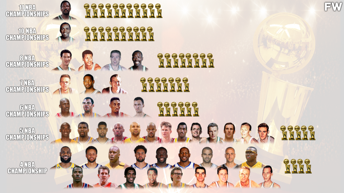 NBA Players With The Most Championships Bill Russell Is The Real Lord 