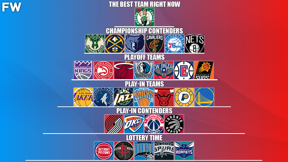 Ranking All 30 NBA Teams By Tiers: Celtics Are The Best Team In The World, Lakers Are Waking Up
