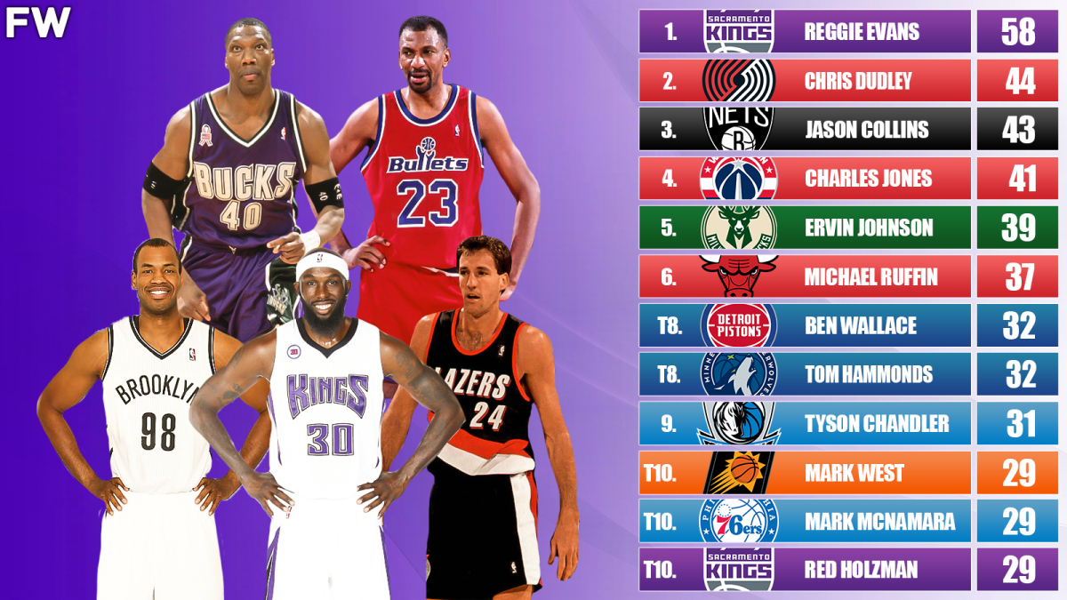 NBA Players With The Most 1-Point Games