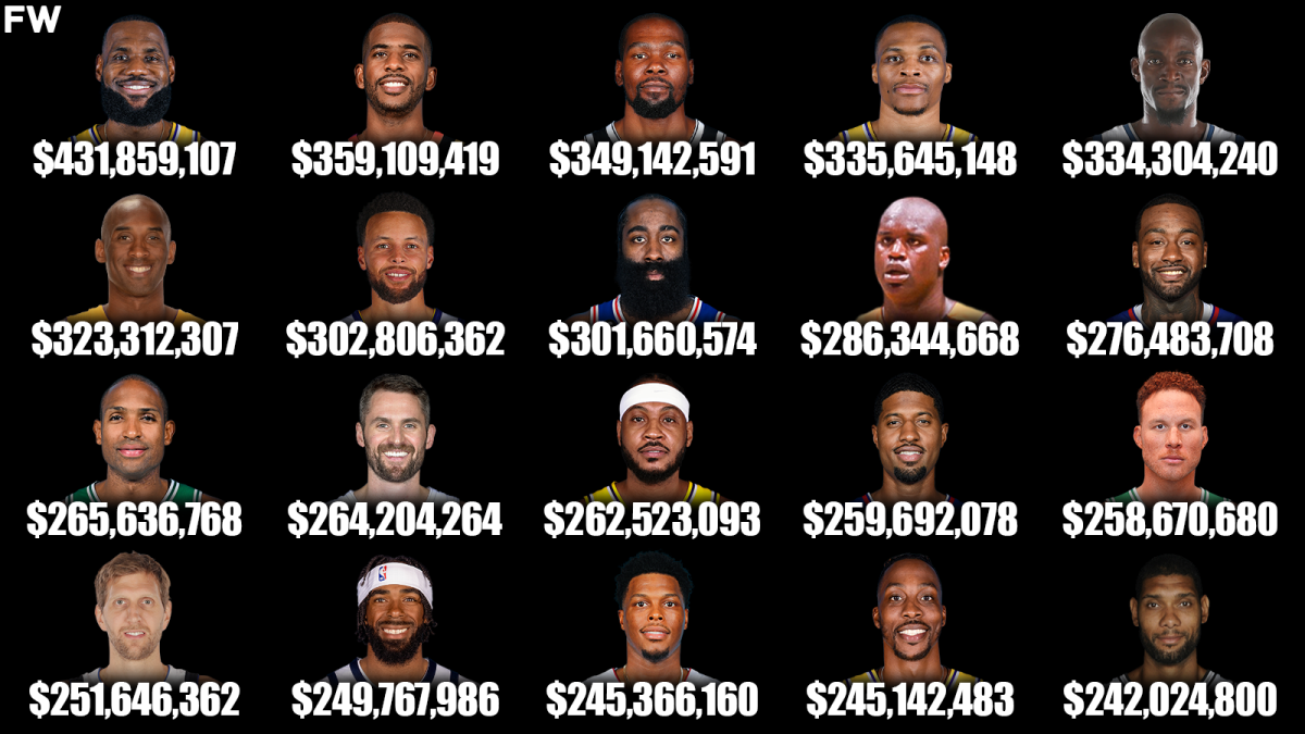 The 20 Highest Paid NBA Players Of All Time Fadeaway World