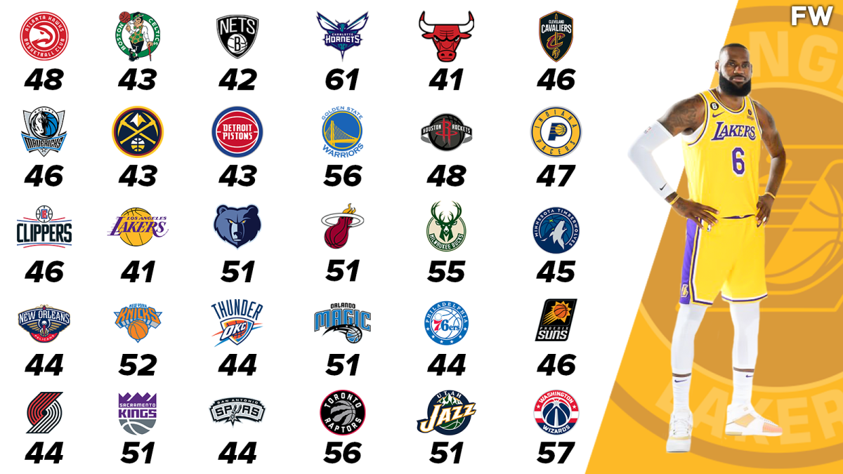 Power Ranking Knicks Roster Based on Regular-Season Performance, News,  Scores, Highlights, Stats, and Rumors