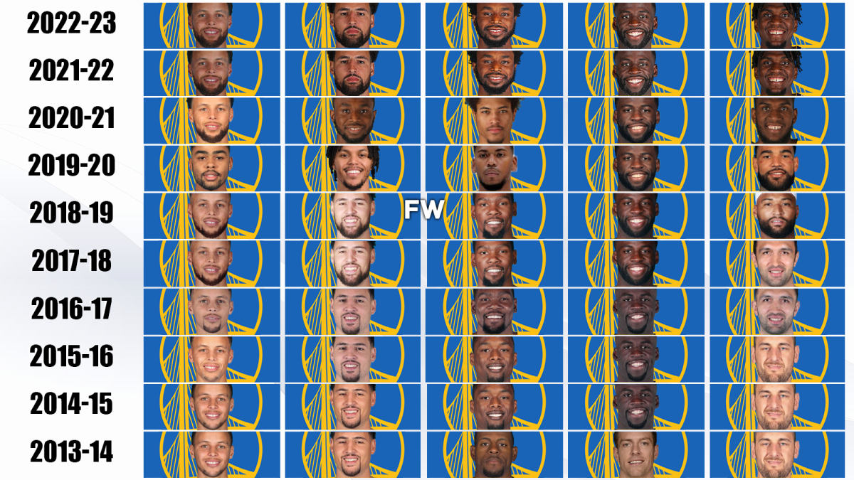 The 2020-21 Projected Starting Lineup For The Golden State