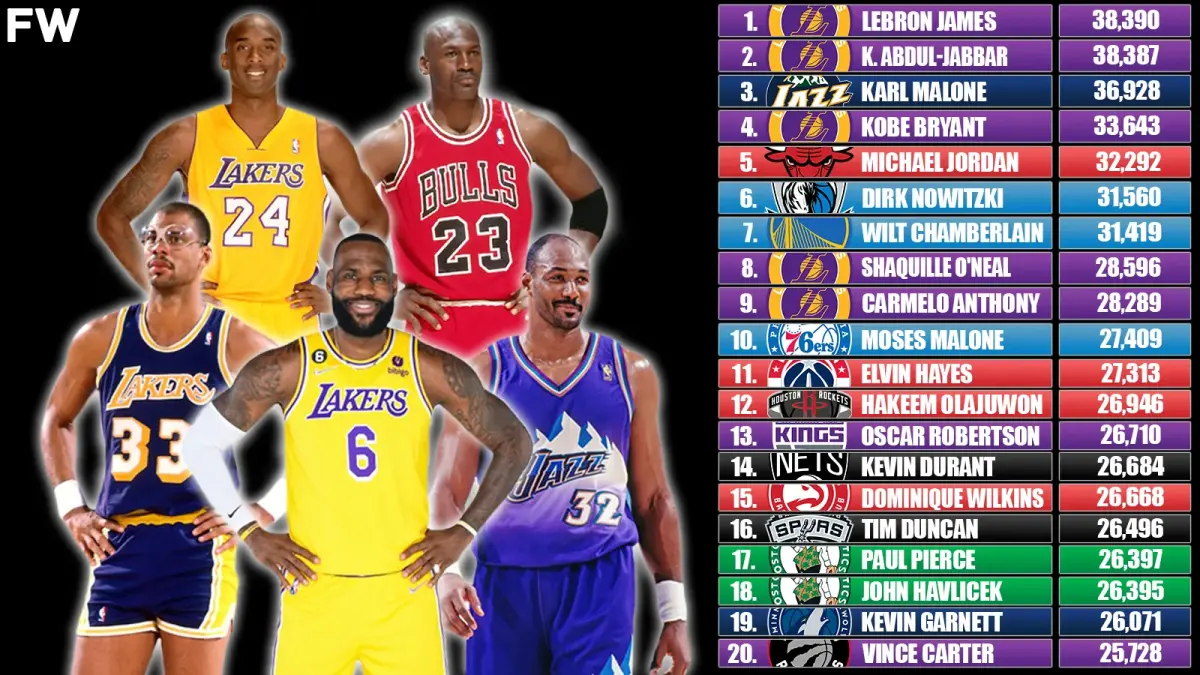 NBA AllTime Scoring Leaders 20 Players With The Most Career Points