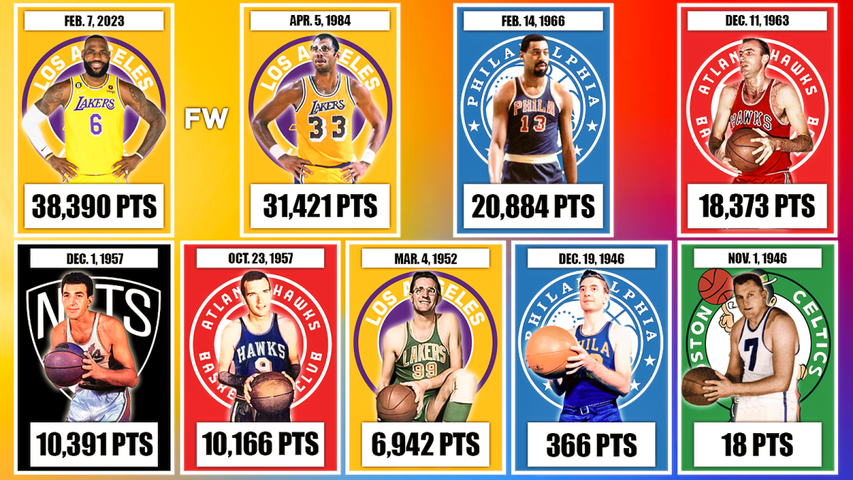 NBA All Time Leading Scorers Timeline LeBron James Breaks 39 Year Old 