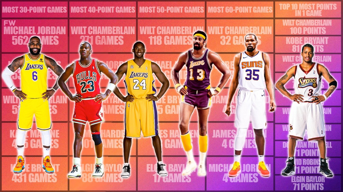 LeBron James Is Not The Greatest Scorer Of All Time: Facts And Stats Show The Real Truth