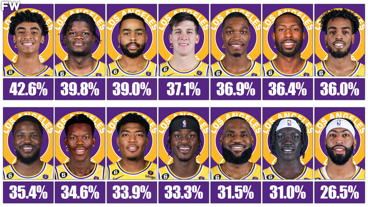 The Best 3-Point Shooters On The New Lakers Roster - Fadeaway World