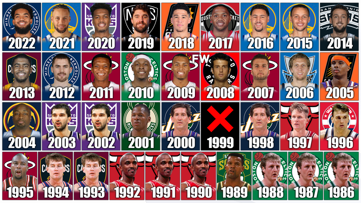 3Point Contest Champions Throughout NBA History (19862022) Fadeaway