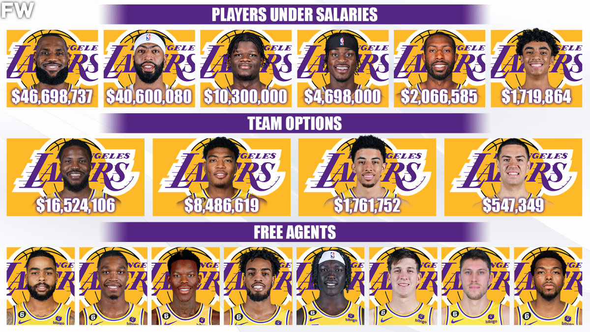 Los Angeles Lakers Salary Cap Breakdown For The 202324 NBA Season