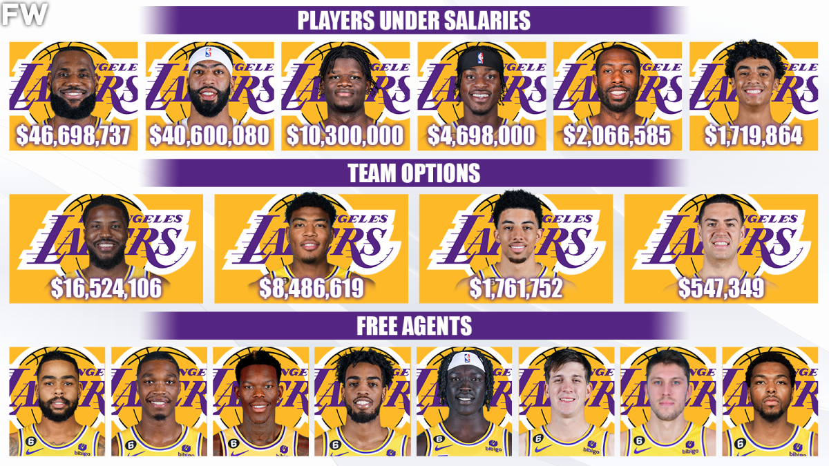 Los Angeles Lakers Salary Cap Breakdown For The 2023 24 NBA Season 