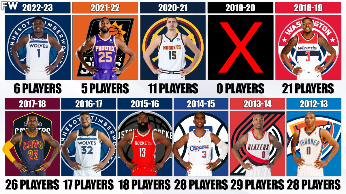 Number of games in nba hot sale regular season