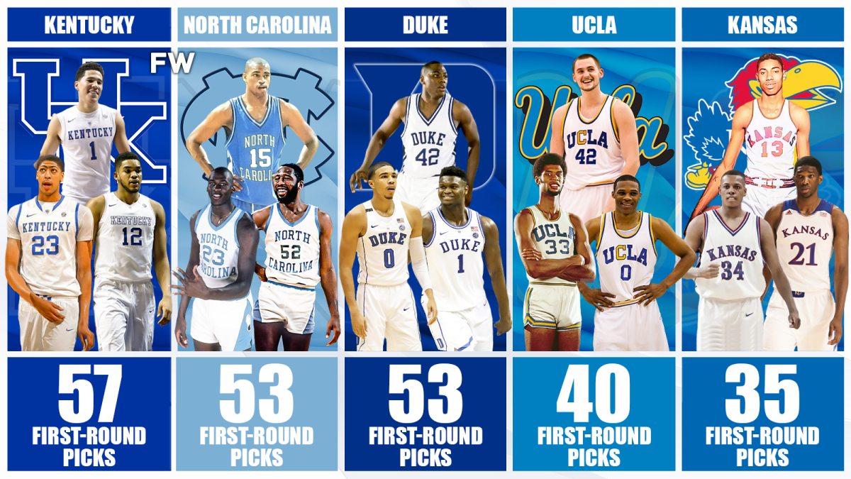 nba players in college