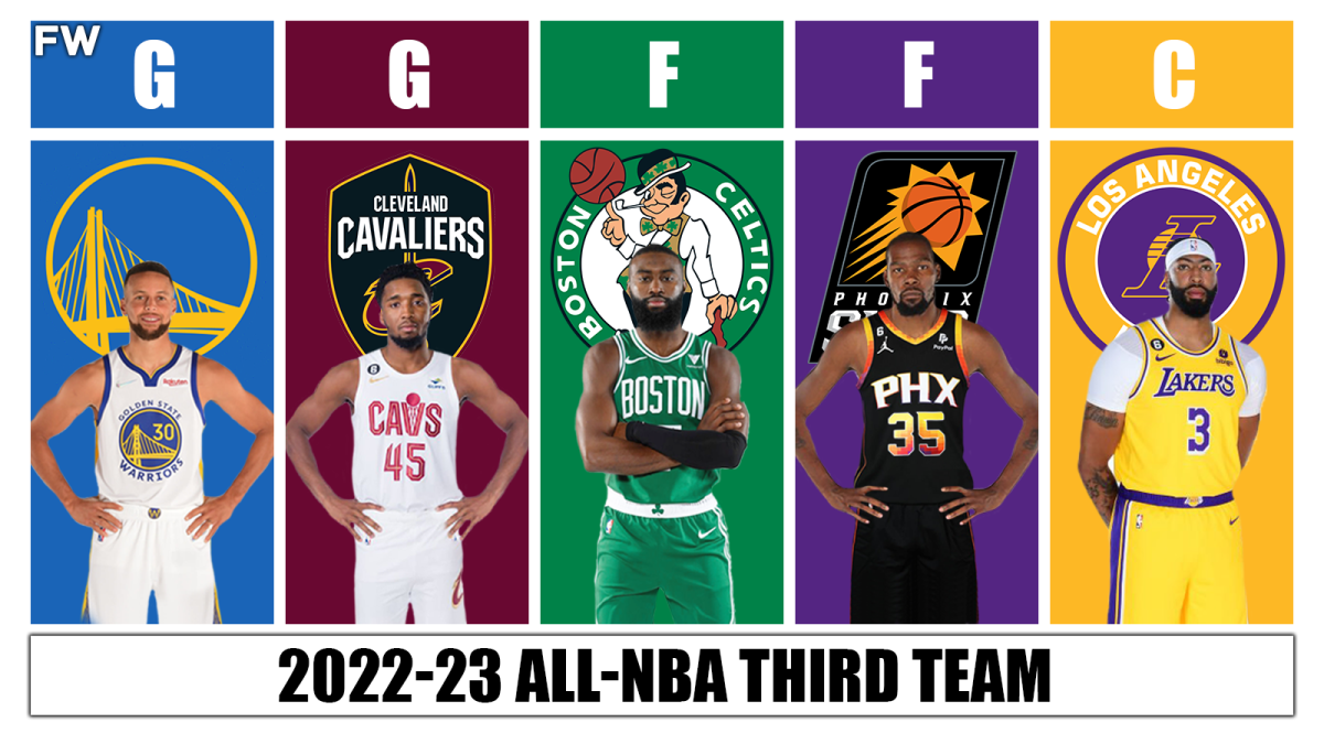 Early Prediction Of The All-NBA Teams For The 2022-23 Season