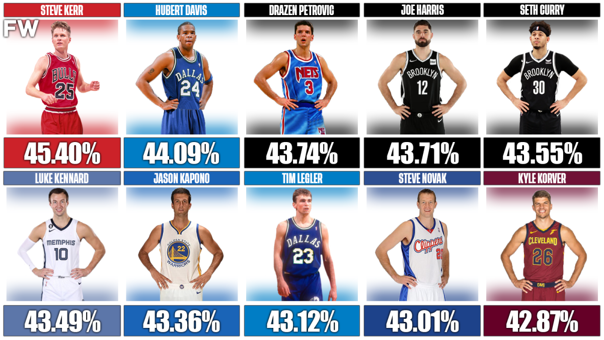 20 NBA Players With The Best 3Point Percentage Of All Time Fadeaway