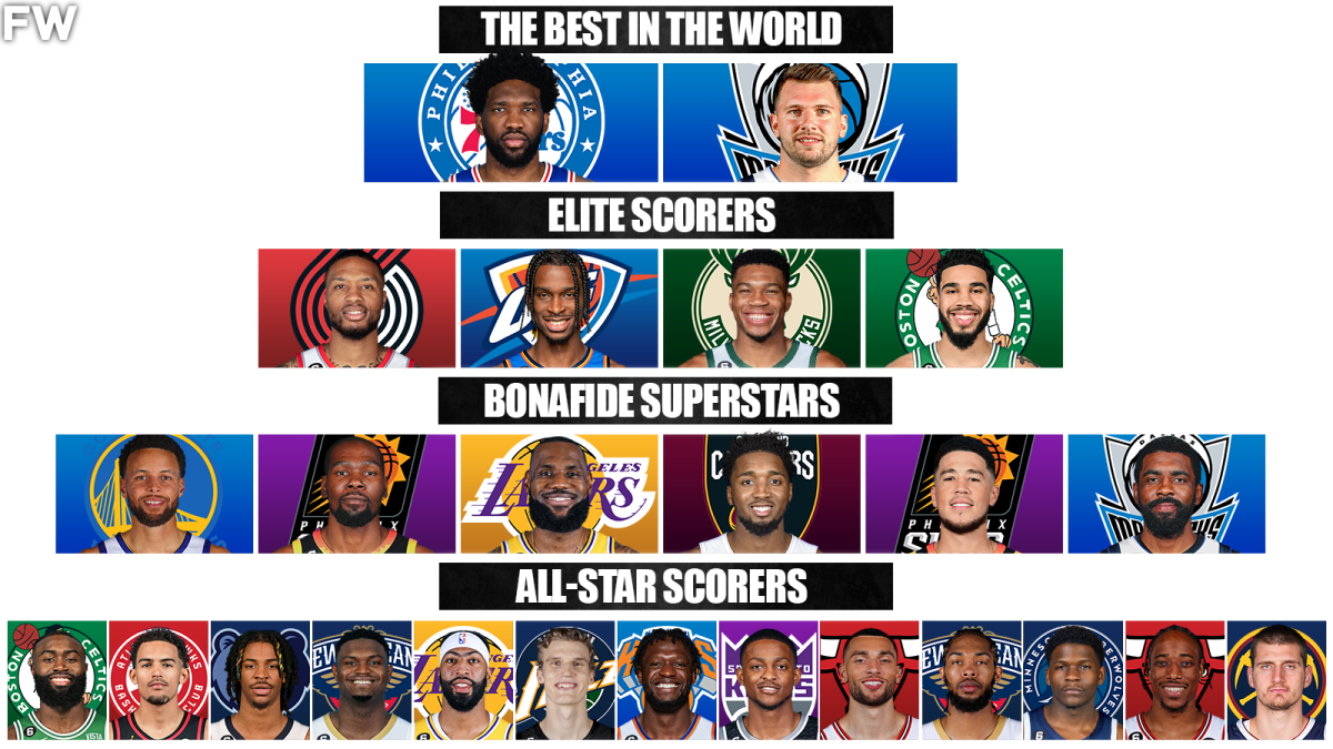 Every NBA Team's Best Player For The 2022-23 Season - Fadeaway World