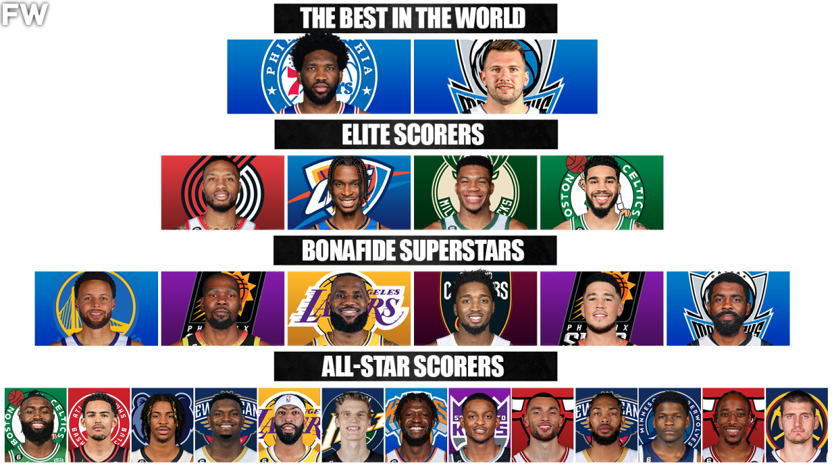 The Best Scorers Of The 202223 NBA Season By Tiers Fadeaway World