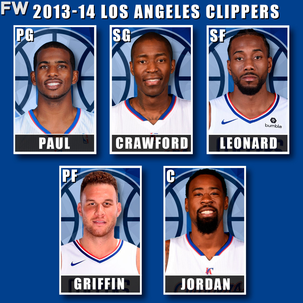 Adding One Current NBA Player To Every Franchise’s Greatest Team ...